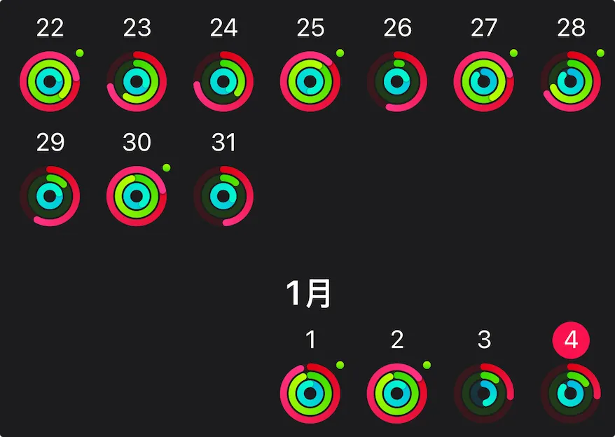 闭环情况